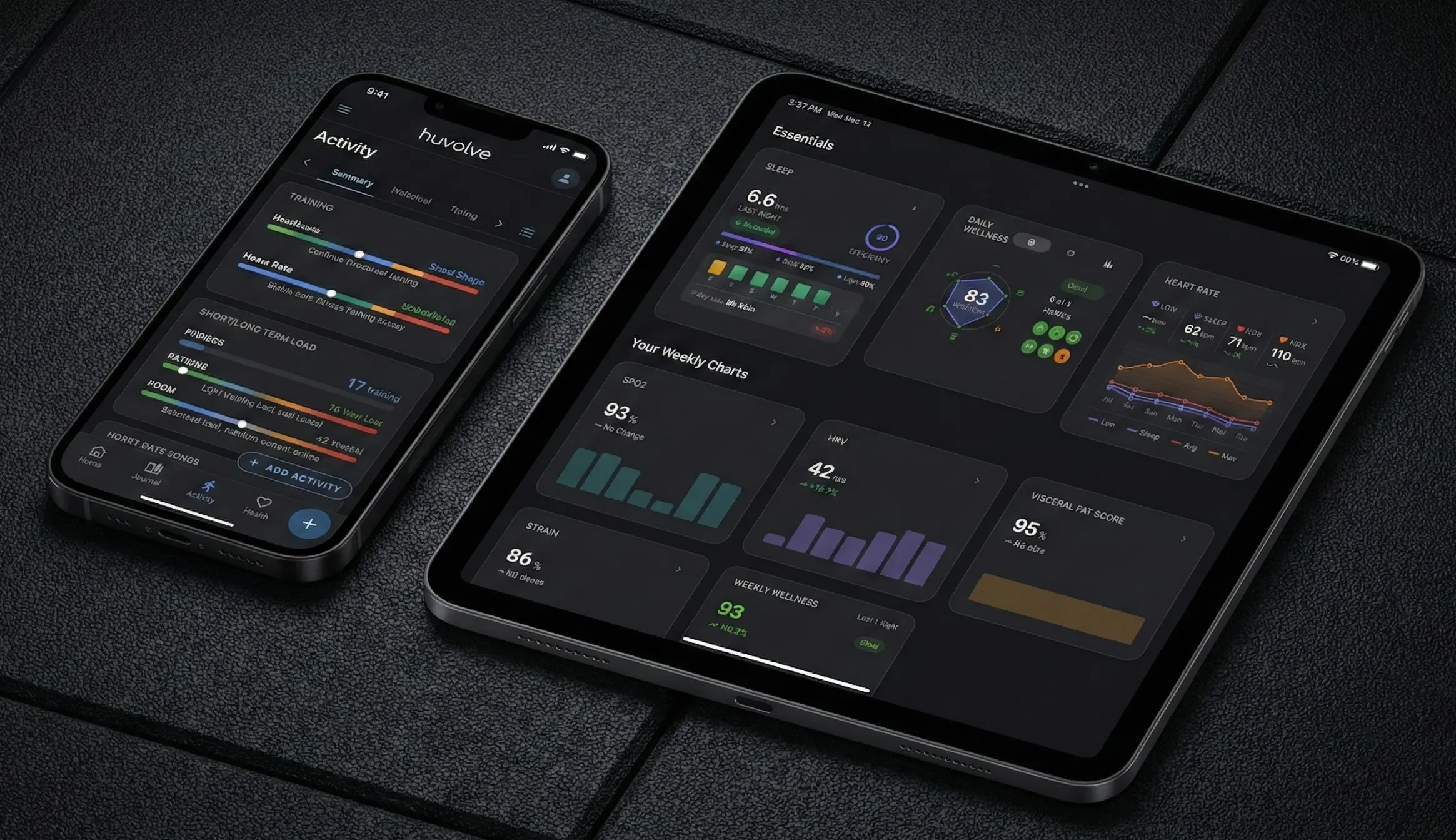 Device display of health analytics dashboard