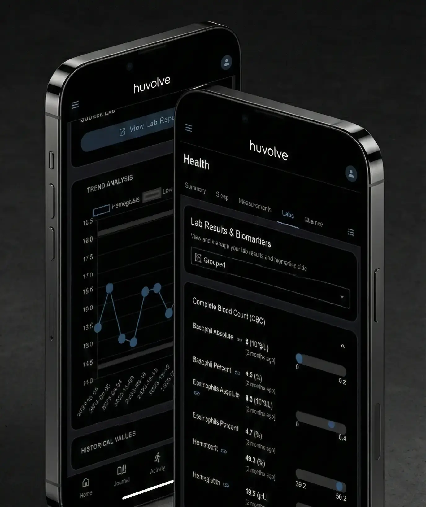 Health analytics dashboard